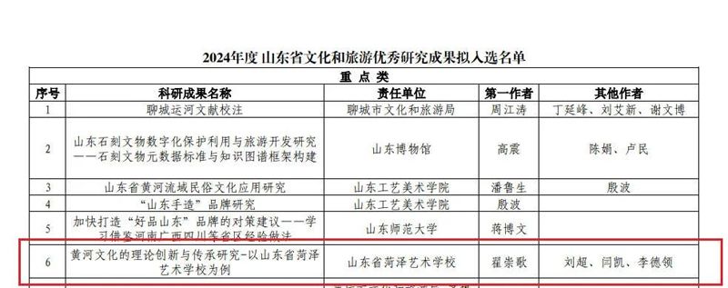 我校黃河文化研究成果獲評(píng)省文旅廳重點(diǎn)類(lèi)優(yōu) 秀成果