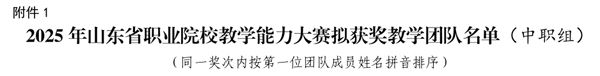 喜報！我校教師團隊榮獲2025年山東省職業(yè)院校教學能力大賽一等獎