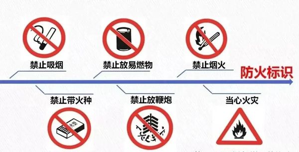 學(xué)消防知識(shí)，筑平安校園 ——消防安全知識(shí)普及